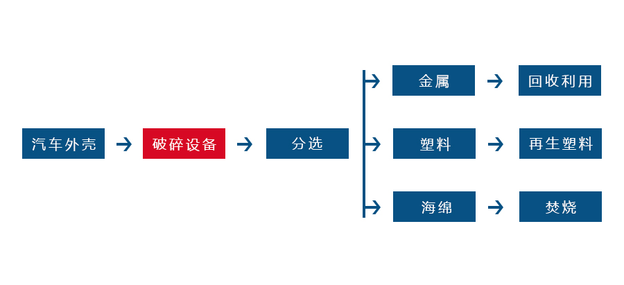 哪些因素会对乐动买球-乐动买球(中国)
的正常生产造成影响(图3)